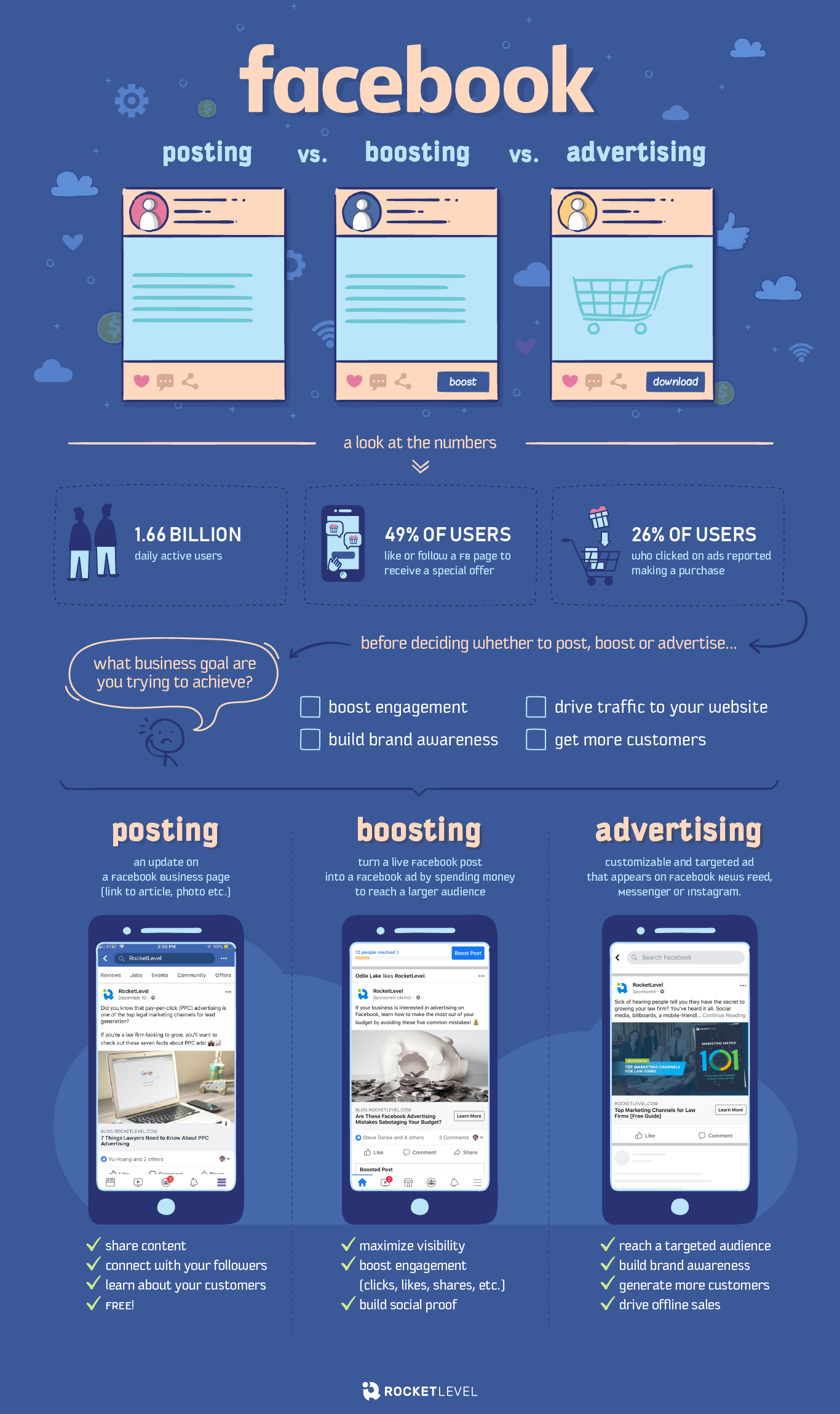 are-facebook-posts-boosts-or-ads-best-for-your-business